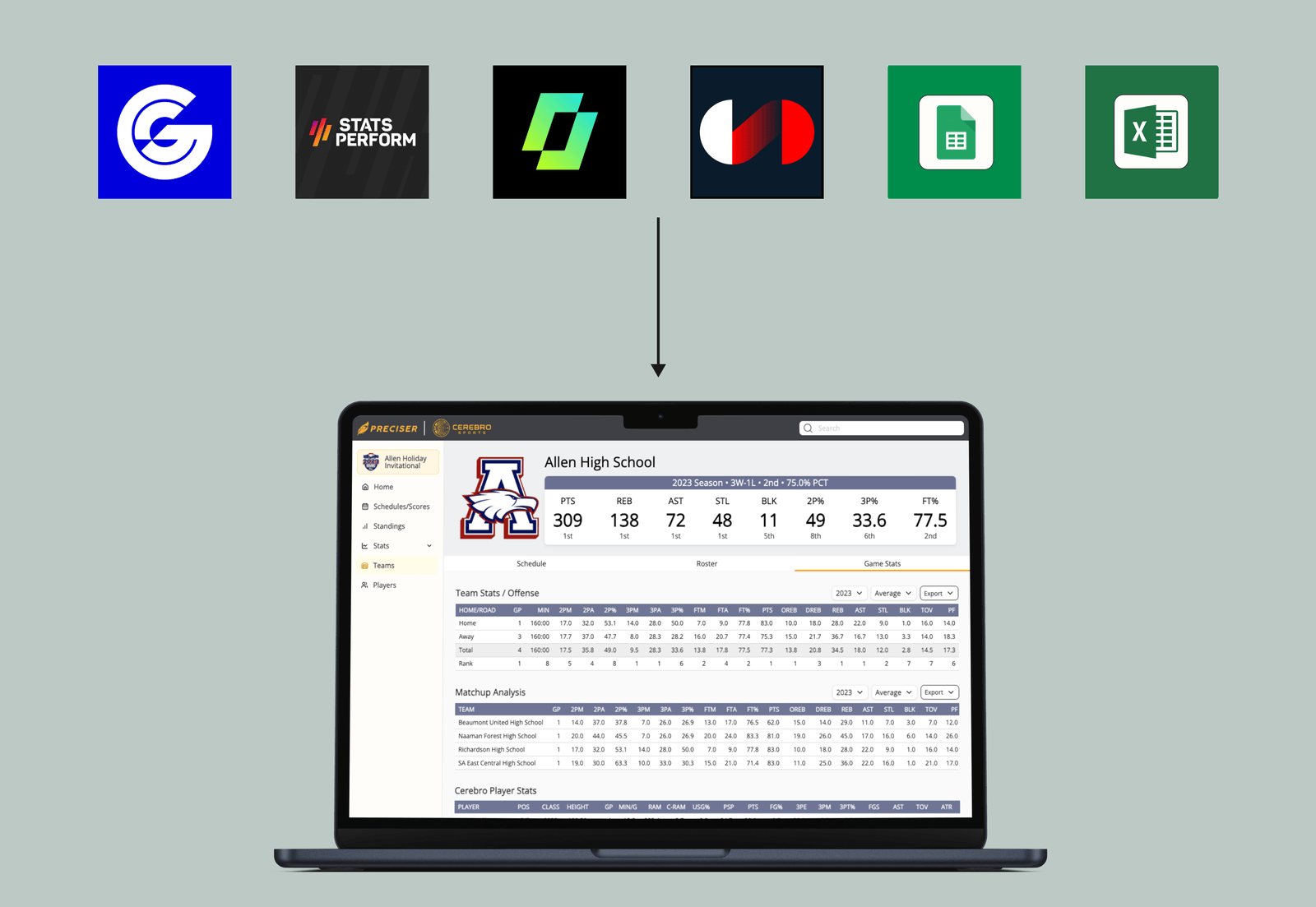 Preciser Sports Data Management and Sports Analytics, APIs and
